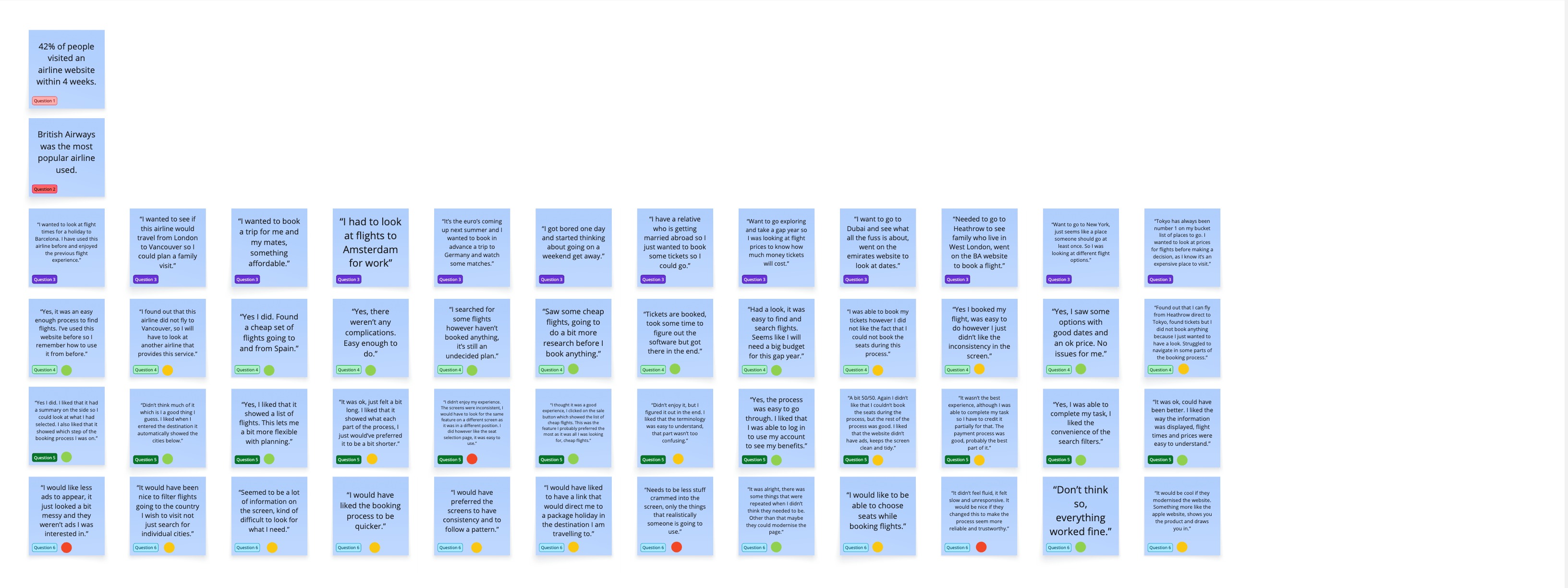 Online Survey Affinity Diagram